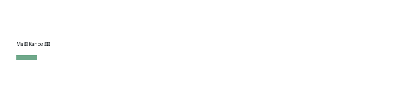 Malý Kancelář logo